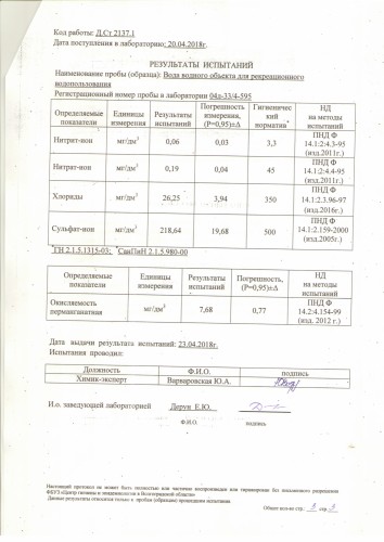 Результаты испытаний качества воды от 24.04.2018 г.